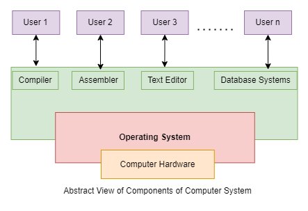 1.1 Components of an Operating System