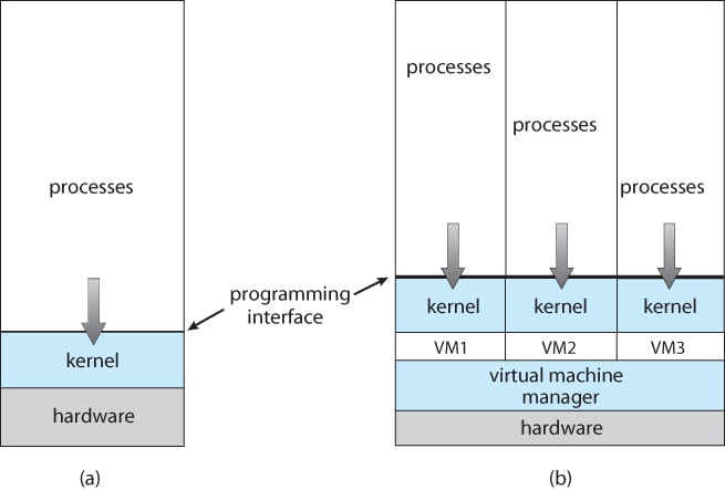 1.20 Virtualization