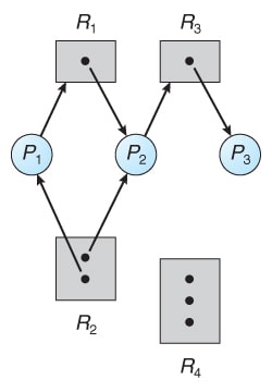7.01 Resource Allocation Graph
