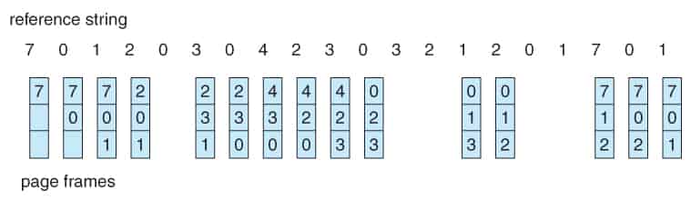 FIFO Page Replacement
