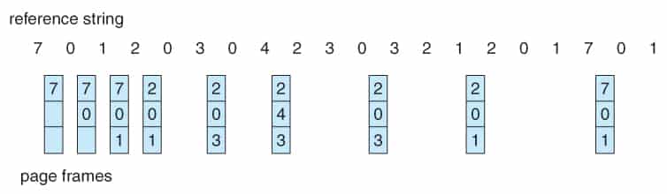 Optimal Page Replacement